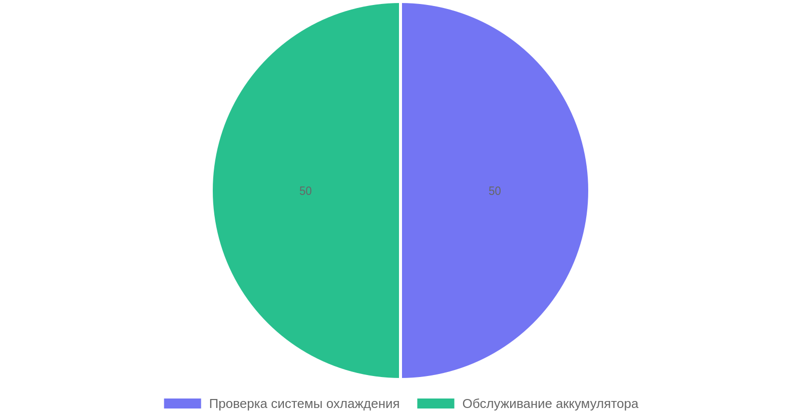 Подготовка бульдозера к зимнему сезону