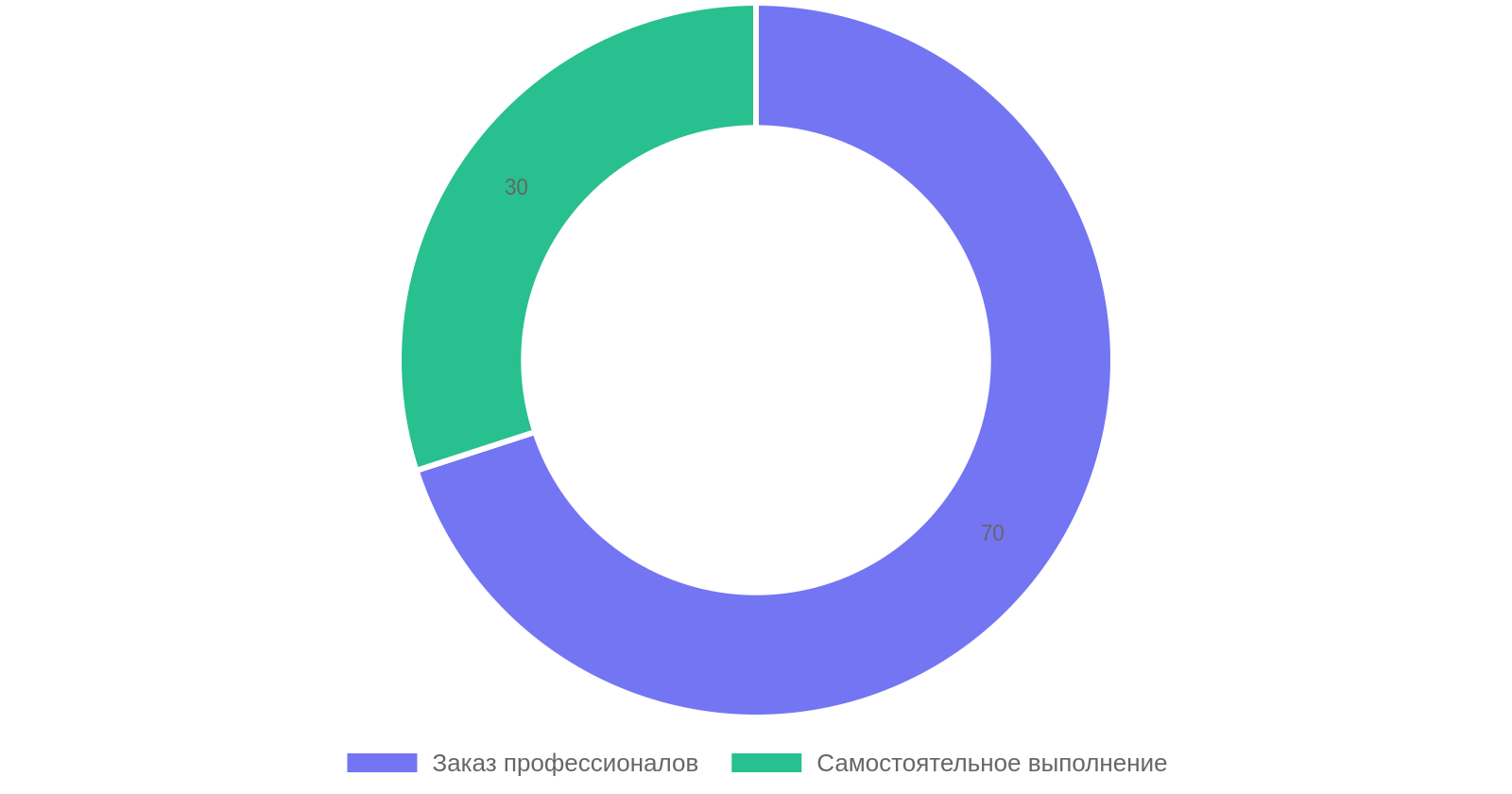 Выбор между механизированной штукатуркой и ручным спообом