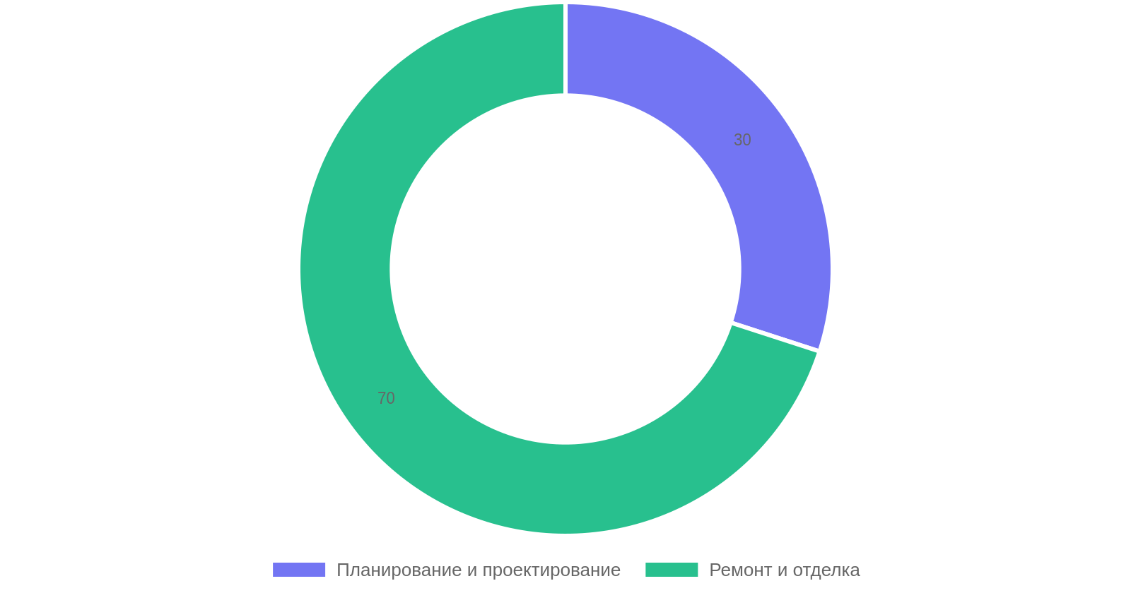 Этапы преобразования гаража в стильный лофт