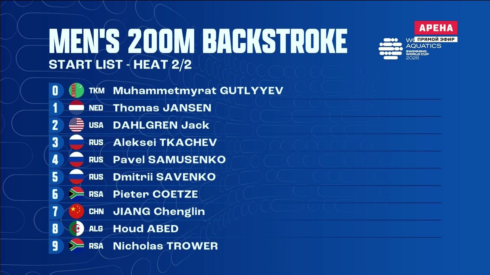 World.Aquatics.Swimming.World.Cup.2026.10.01.E01.D01-1.WEBRip.1080p25.RU.MatchArena.mkv_002026040.png