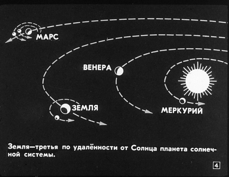 Сколько расстояние от земли до солнца. От земли до Венеры. Расстояние от земли до Меркурия. Удаленность от солнца до Меркурия. Меркурий расположение до солнца.