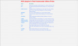 Total Commander Ultima Prime 8.6 + Portable (x86-x64) (2023) Multi/Rus